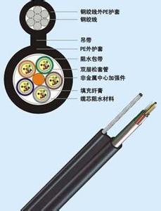优质GYTC8S8字型自承式光缆供应商 上海RRT的生产与价格解析