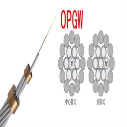 OPGW光缆全解析 从规格参数到厂家选择与市场报价指南