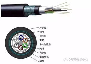 电线、电缆、同轴电缆、光缆与光纤电缆的商品归类区别详解