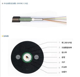 外径9.0mm国标4芯室外架空铠装光缆 特性、应用与选型指南